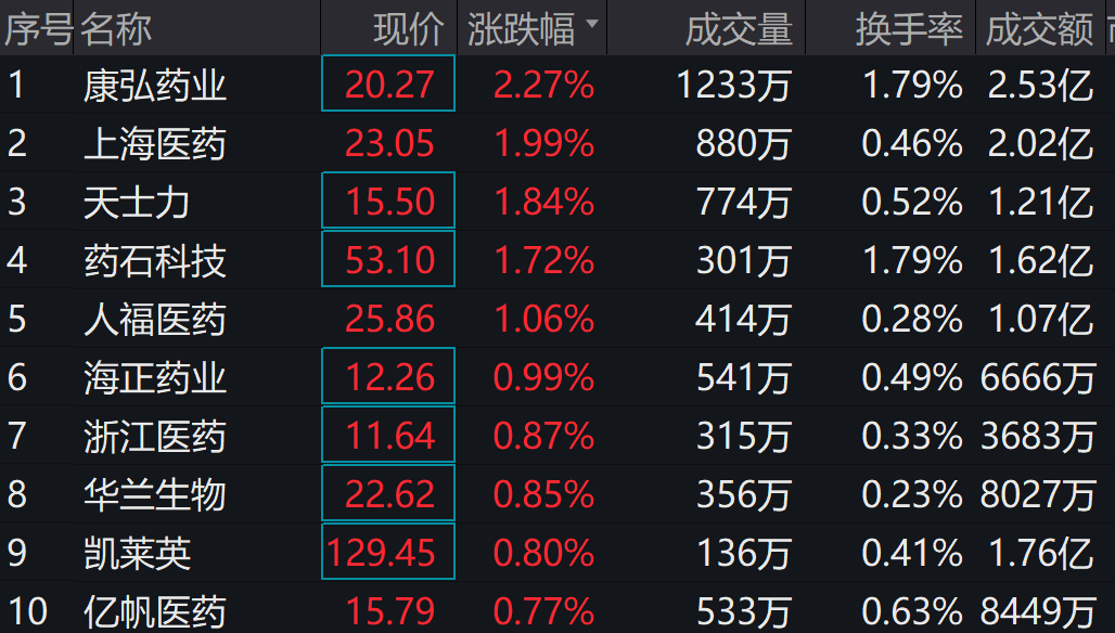 中证转债指数开盘跌0.13%