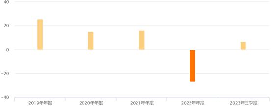 财联社债市早参1月30日 |恒大被香港法院颁布清盘令，美元债已跌至地板价；去年中国债券市场共发行债券71万亿元，同比增长14.8%