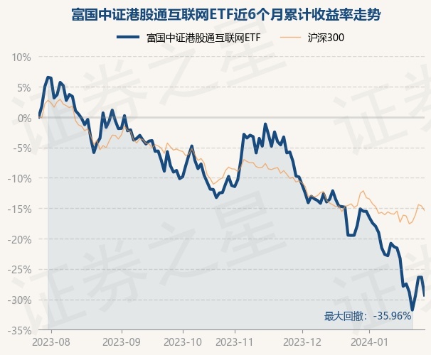富国基金旗下政金债券ETF纳入两融标的