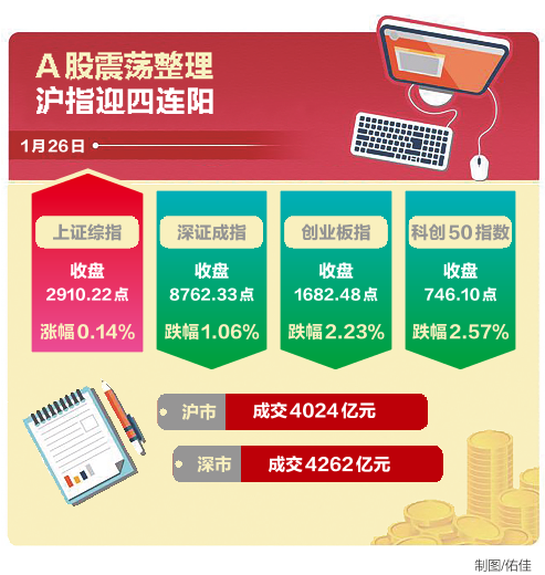 中特估概念再度活跃，中国海诚5连板，中粮资本等走高