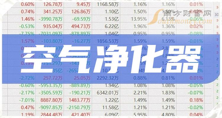 N北自上午收盘涨136.56% 半日换手率60.50%