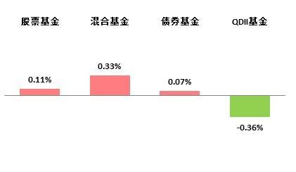 过去三年 基金都经历了哪些演变？