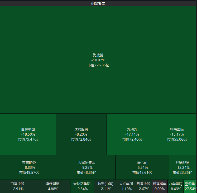 今年以来16只新股已发行，共募资136.52亿元