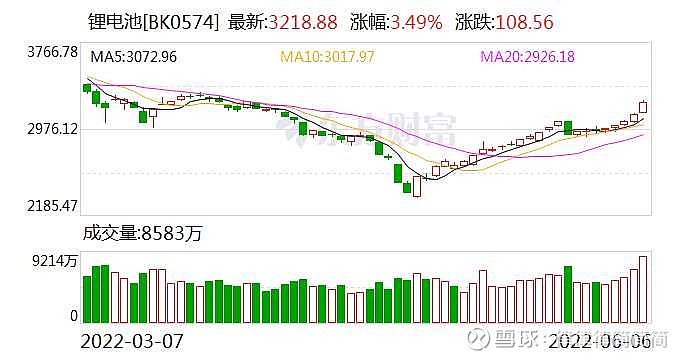 30日北向资金净买入17.42亿元 尾盘积极进场扫货