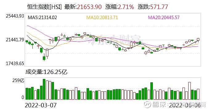 30日北向资金净买入17.42亿元 尾盘积极进场扫货