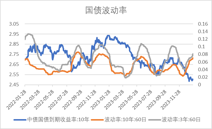 29日信用债市场收益率小幅波动