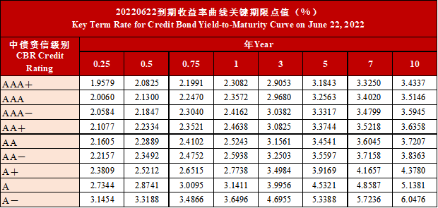 29日信用债市场收益率小幅波动