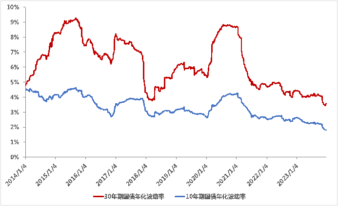 债券市场延续强势，基准国债ETF（511100）成交额突破6.2亿