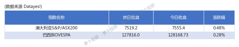 29日2年期国债期货主力合约TS2403上行0.03%