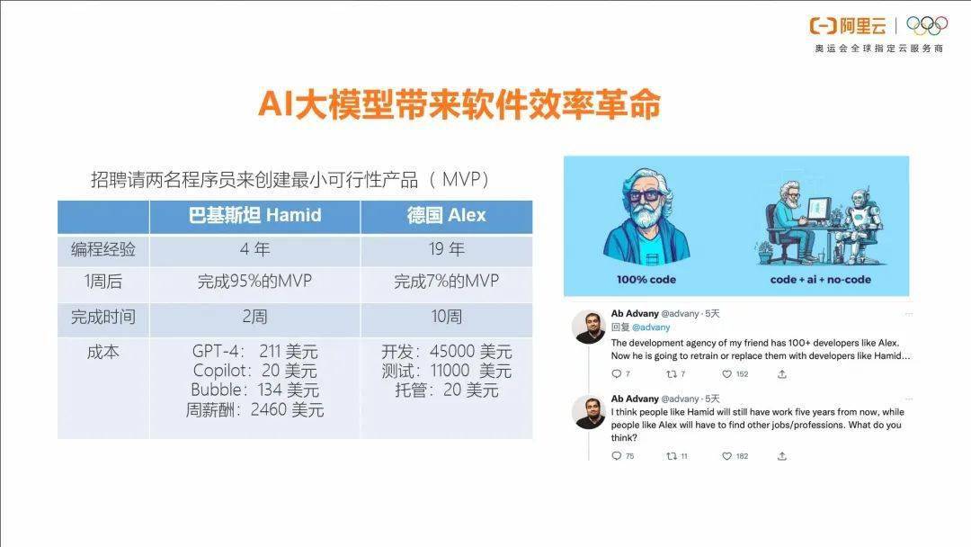 马斯克等千名专家签署联名信，呼吁暂停训练比GPT-4更强大的AI