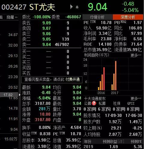 涉嫌重大财务造假！证监会刚刚点名这家A股公司