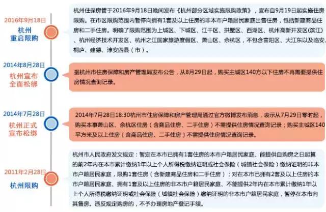苏州，全面取消住房限购！