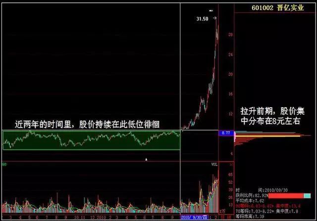 朗科科技最新股东户数环比下降5.44% 筹码趋向集中