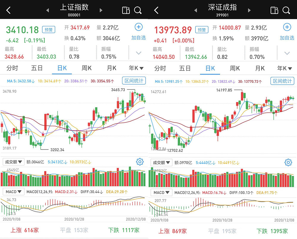 最贵ST股大消息！北向资金连续两日尾盘加仓，什么信号？