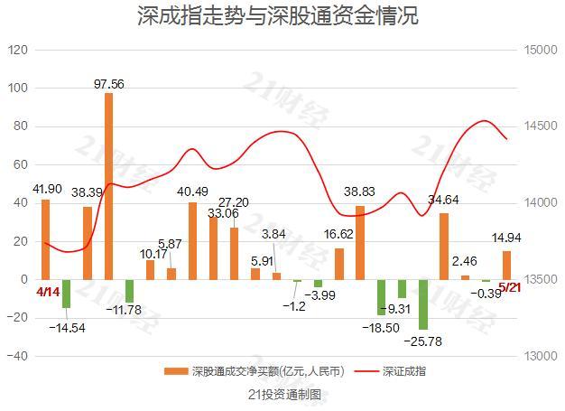 最贵ST股大消息！北向资金连续两日尾盘加仓，什么信号？