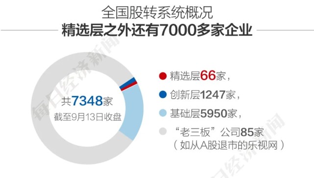 又一国家级“小巨人”申请直联审核！多家新三板申报企业盈利亮眼
