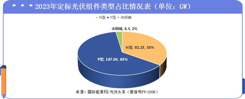 盈利增长势头强劲 晶科科技2023年业绩预告表现亮眼