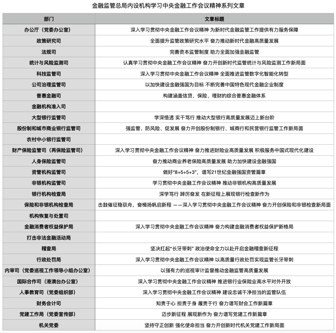 信息量大！刚刚，金融监管总局定调！