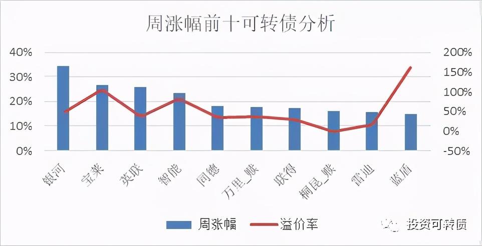 月内11只可转债上市 今年发行规模或达1400亿元以上