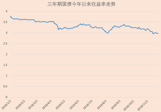 债市行情向好 国债ETF受关注