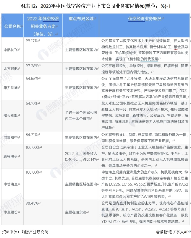 GDP增速目标5.5% 2024年深圳经济抢抓新风口