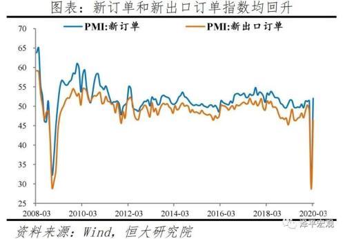 1月中国制造业采购经理指数为49.2% 较上月上升0.2个百分点