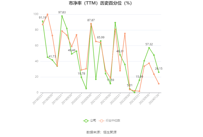 醋化股份下跌5.35% 2023年净利润预计大幅下降