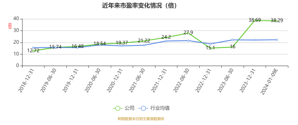 安纳达下跌5.57% 2023年净利润预计大幅下降