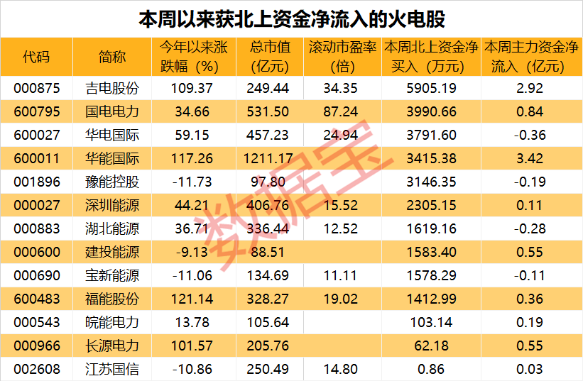 103股获杠杆资金大手笔加仓