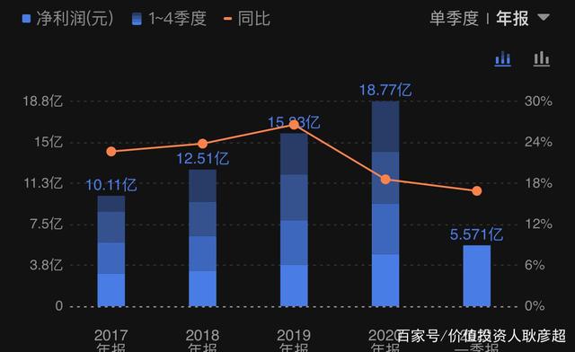 昌红科技下跌5.26% 2023年净利润预计大幅下降