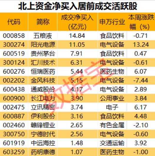 103股获杠杆资金大手笔加仓