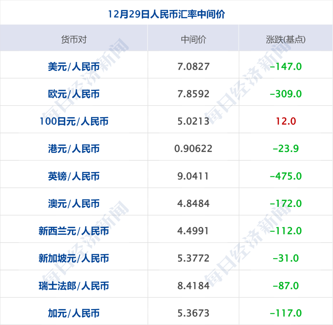 皇氏集团下跌6.21% 预计2023年净利润暴增