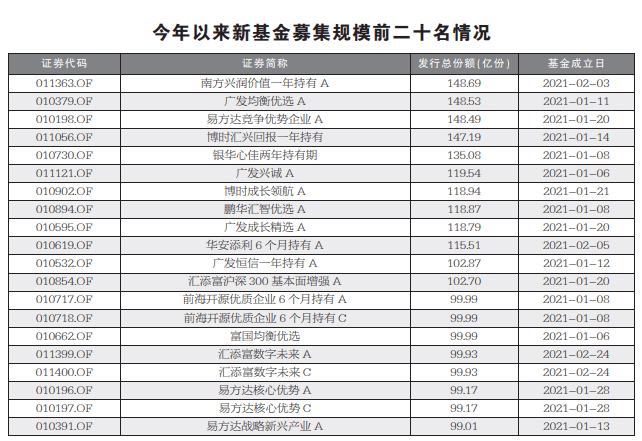 科技给用户带来利好！这些理财产品"24小时营业"，申赎时段延长