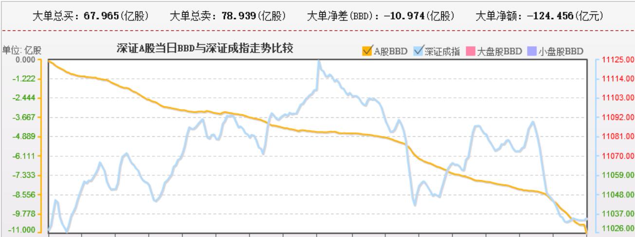 今日85只A股跌停 社会服务行业跌幅最大