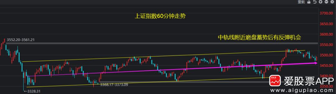 午评：沪指探底回升，金融板块拉升，中特估概念活跃