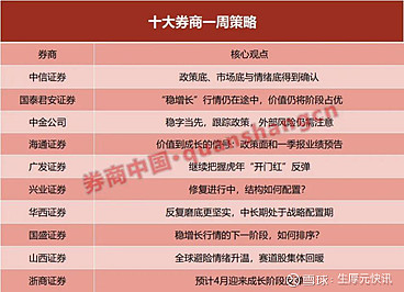 中信证券：货币政策宽松未出尽 后续2月降息可能超预期
