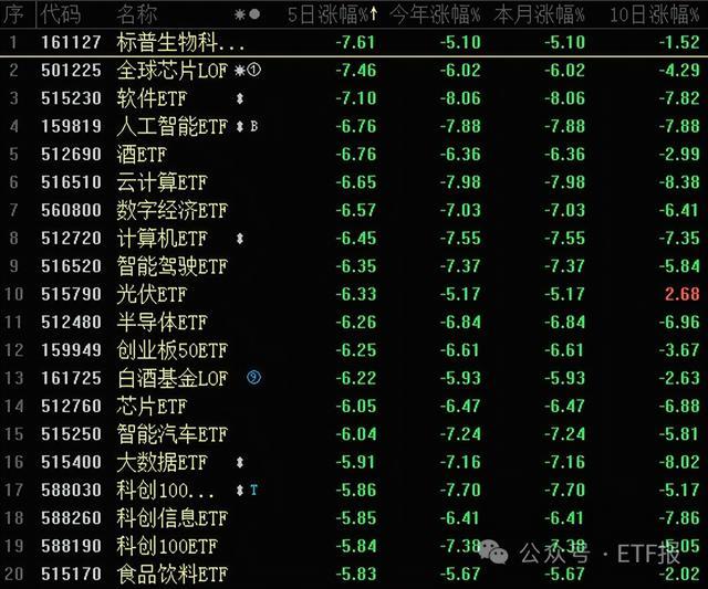 十年国债再破2.5%，关注基准国债ETF