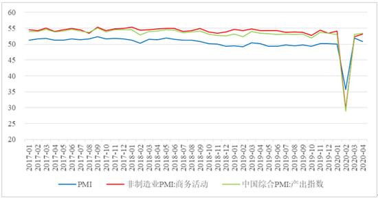 经济景气水平回升！1月份PMI数据出炉