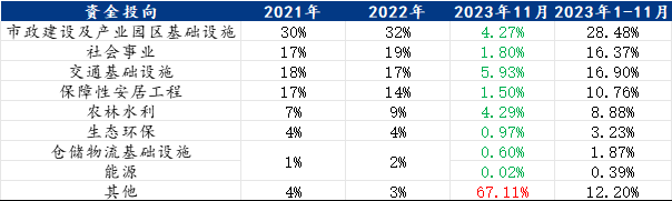 2月1日预计2个省市将发行地方政府债14只 发行额571.6亿元