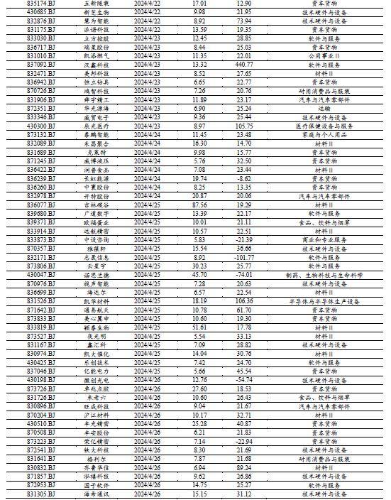 债市行情速递丨30年期国债期货主力合约收涨0.81% 收盘价创历史新高