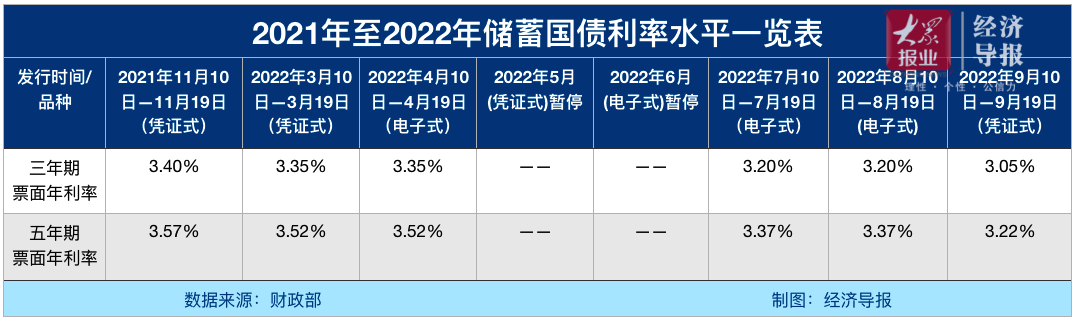 财政部决定发行2024年记账式贴现（六期）国债（182天）