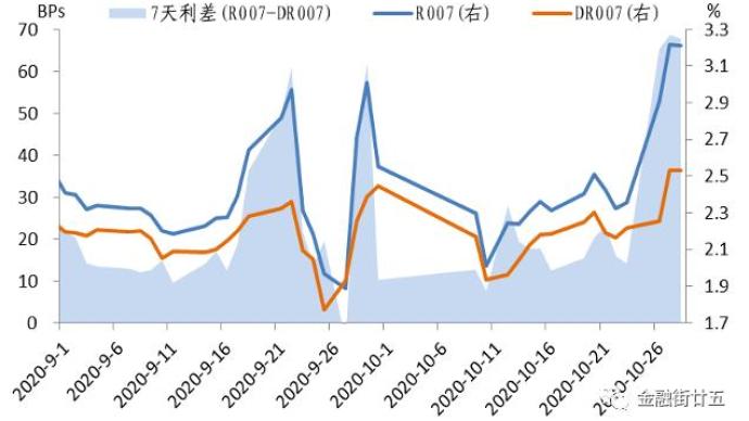 30日信用债市场收益率整体下行