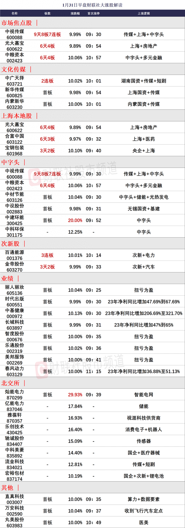 光大嘉宝振幅17.36%，上榜营业部合计净卖出334.54万元