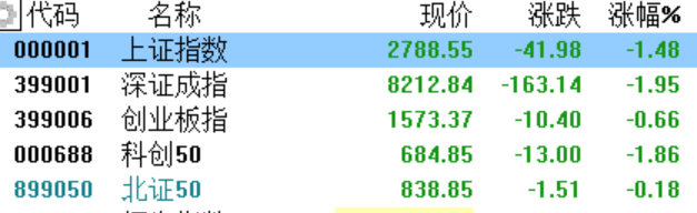 计算机行业今日净流出资金27.16亿元，科大讯飞等12股净流出资金超5000万元