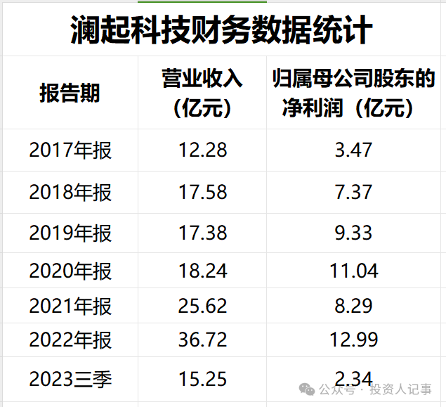 北交所股票成交概况：183股上涨，50股下跌