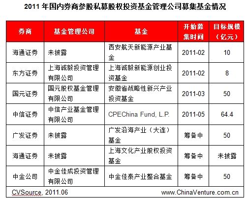 打七折也没人买，这家券商1.67亿股股权流拍！什么原因？