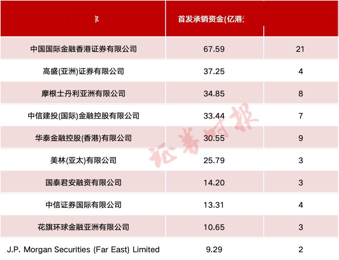 蝉联港股IPO承销榜首，富途首发IPO洞察报告
