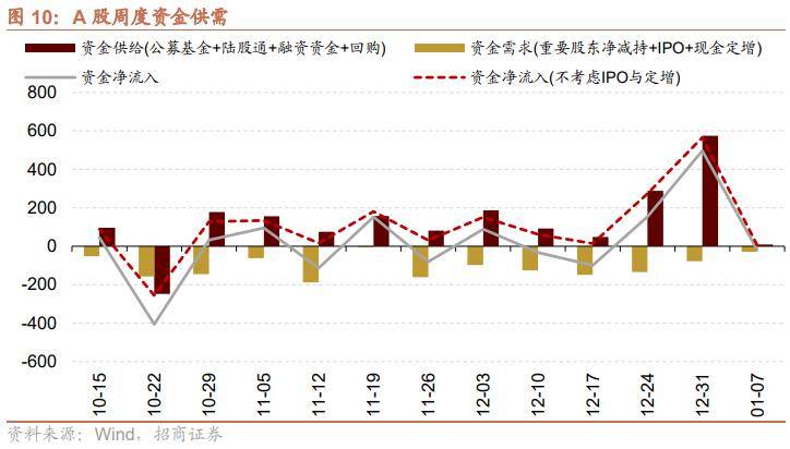 债市收盘|PMI小幅回升至49.2% 跨月资金不紧 10年国债顺畅突破2.45%