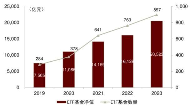 "小"行情失效，"大"行情来袭！还能持续多久？公募这样看……
