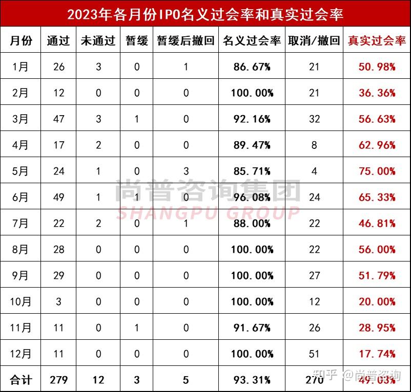 3家公司下周闯关北交所IPO，博达软件二次上会